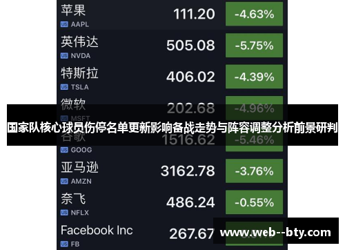 国家队核心球员伤停名单更新影响备战走势与阵容调整分析前景研判