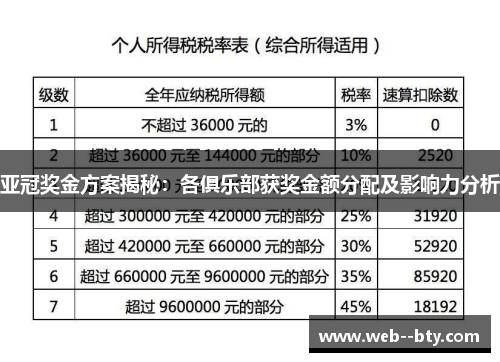 亚冠奖金方案揭秘：各俱乐部获奖金额分配及影响力分析