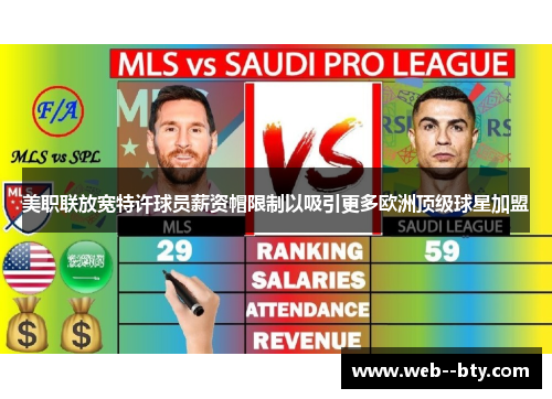 美职联放宽特许球员薪资帽限制以吸引更多欧洲顶级球星加盟