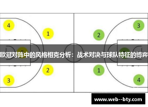 欧冠对阵中的风格相克分析：战术对决与球队特征的博弈